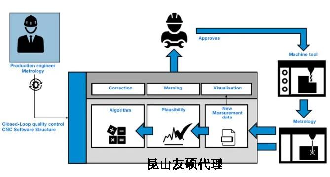 漯河蔡司漯河三坐标测量机